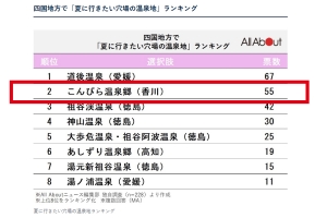 🌸四国の夏旅は「こんぴら温泉郷」へ🌸 〜夏に行きたい穴場温泉地・四国第2位〜