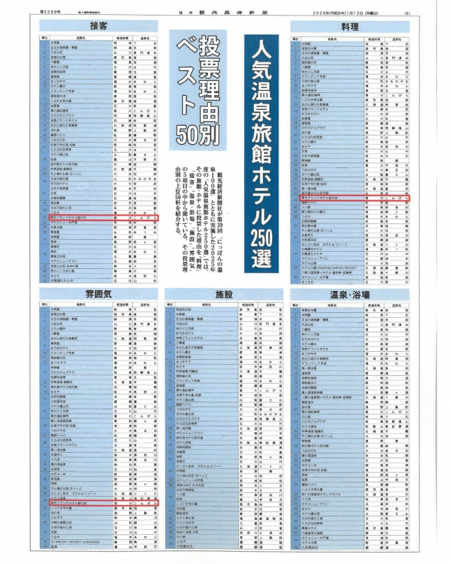 【ご報告】観光経済新聞社★人気温泉旅館ホテル250選 今年も入選いたしました